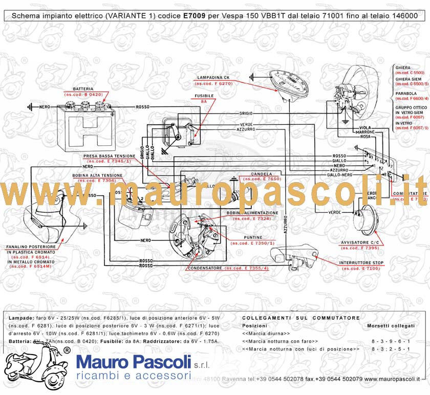 Gruppo cavetti impianto elettrico,vespa 150.