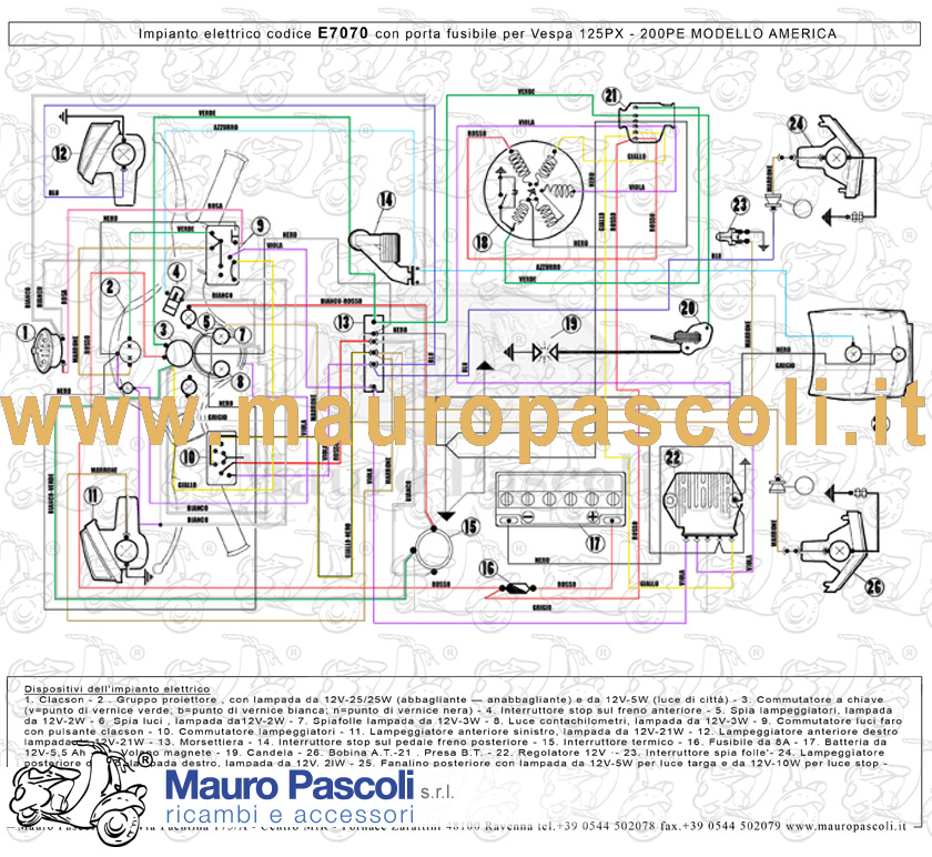 Gruppo cavetti impianto elettrico,vespa px - pe versione america.