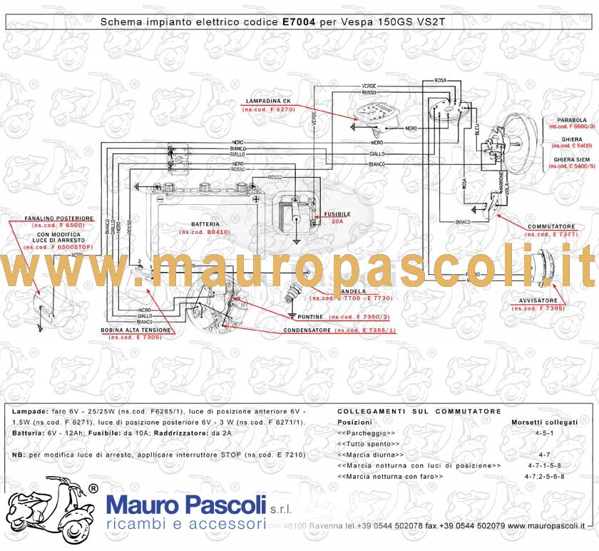 Gruppo cavetti impianto elettrico,vespa 150 gs.