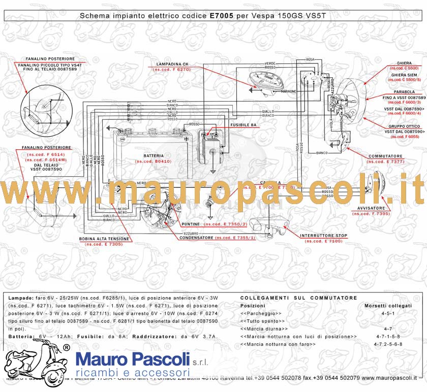 Gruppo cavetti impianto elettrico,vespa gs 150.