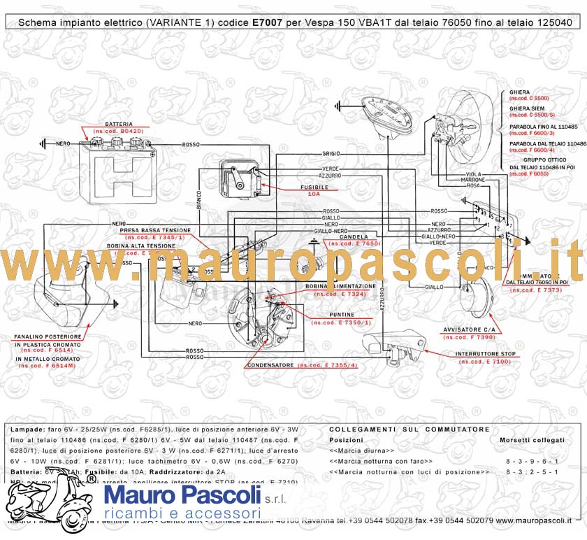 Gruppo cavetti impianto elettrico,vespa 150.