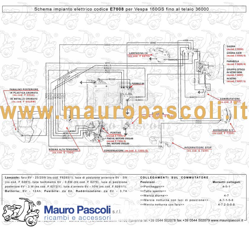 Gruppo cavetti impianto elettrico,vespa 160 gs.