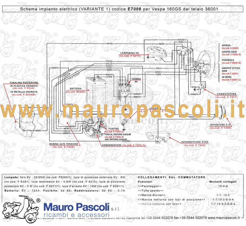 Gruppo cavetti impianto elettrico,vespa 160 gs.