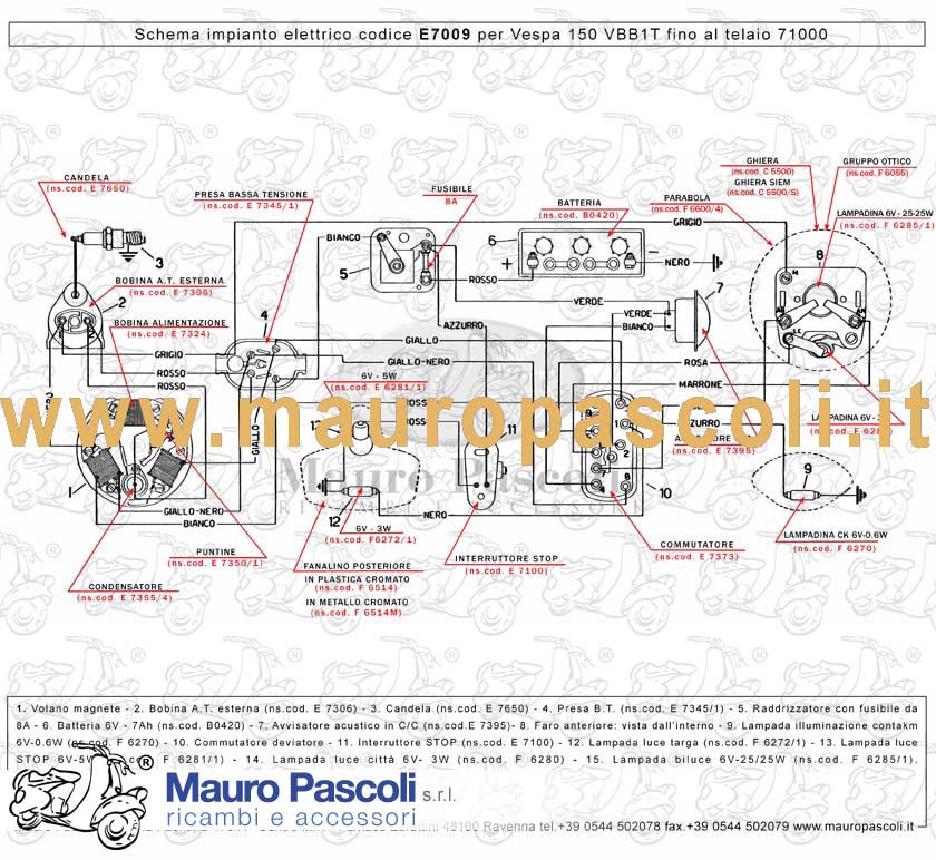 Gruppo cavetti impianto elettrico,vespa 150.