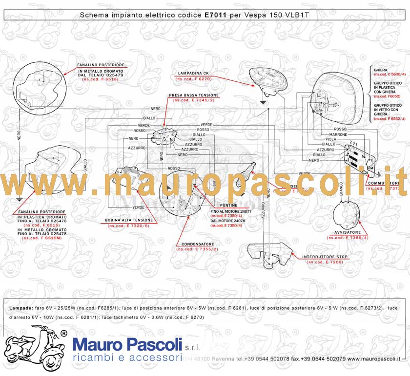 Gruppo cavetti impianto elettrico,vespa 125 - 150.