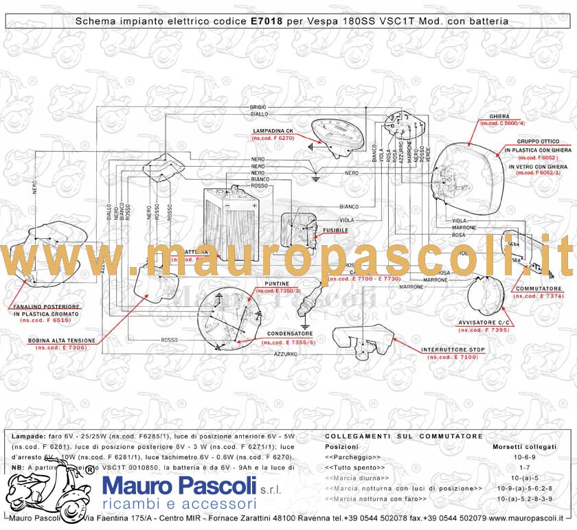 Gruppo cavetti impianto elettrico,vespa 180.