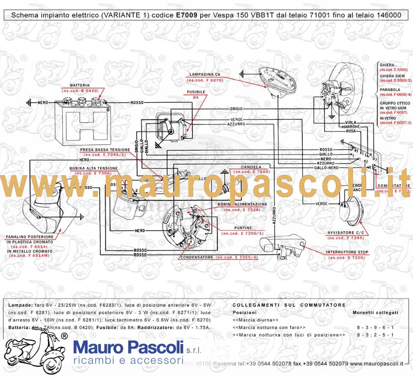 Grupo cables