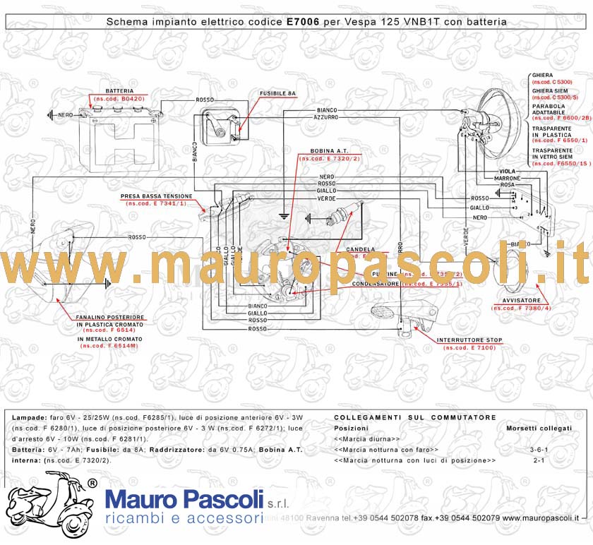 Gruppo cavetti impianto elettrico,vespa 125.