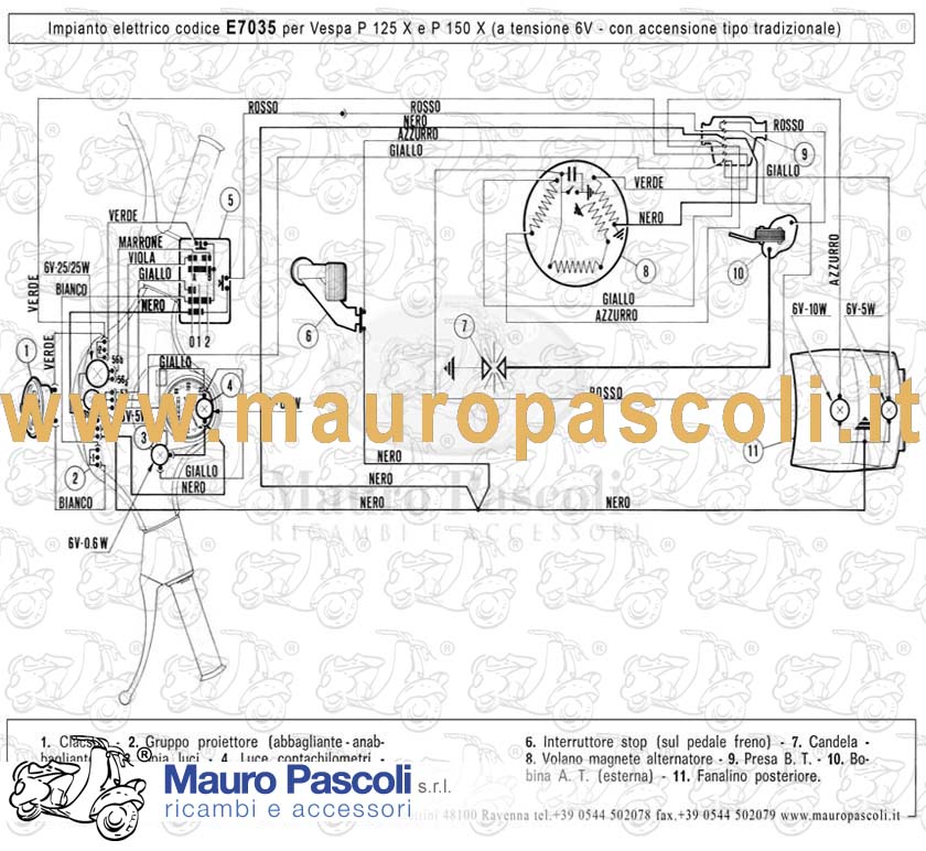 Grupo cables